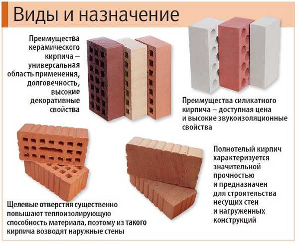 Какой кирпич лучше для облицовки дома: 5 беспроигрышных вариантов