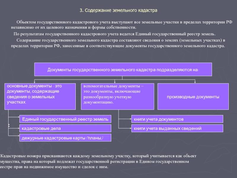 Земельный кадастр: что это такое, государственная кадастровая карта, регистрация и мониторинг земель росреестром