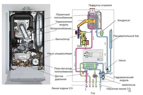 Настенный газовый котел будерус: устройство, виды (одноконтурный и двухконтурный), модели (u072) и отзывы владельцев