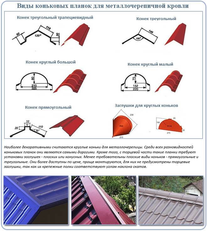 Конек для крыши из профнастила: виды, форма, размеры и способ монтажа