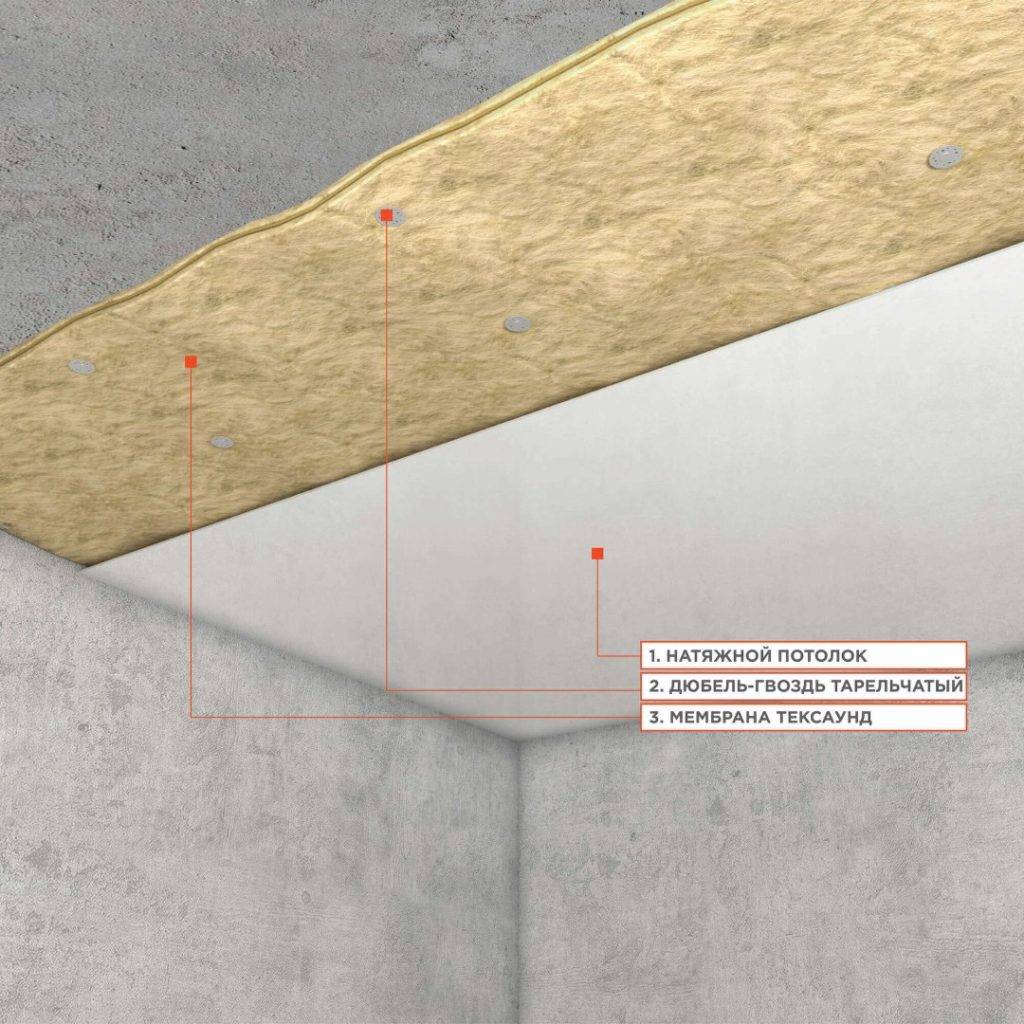 Тонкая шумоизоляция стен в квартире: материалы, монтаж