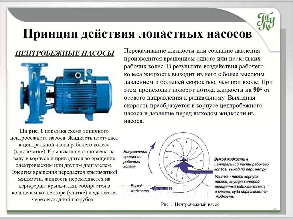 Электрический насос для повышения давления воды