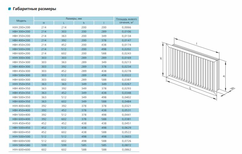 Декоративная решетка радиатора отопления: красивая радиаторная решетка, размеры деревянной решетки для батареи