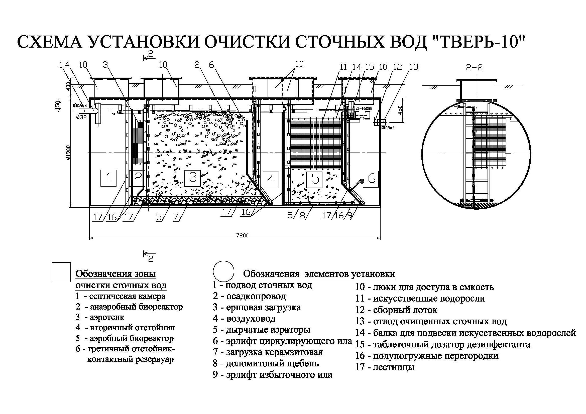 Септик тверь: описание, недостатки, отрицательные отзывы