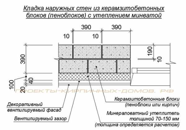 Теплопроводность керамзитобетонных блоков - обзор