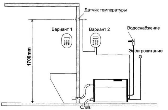 Парогенератор для бани своими руками