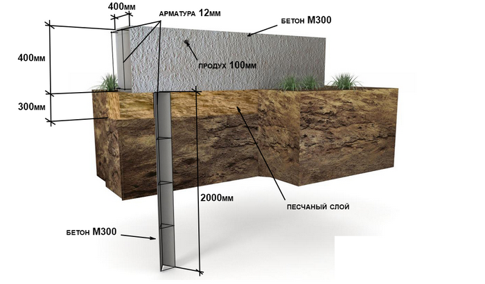Свайно-набивной фундамент: что это такое, особенности устройства, плюсы .