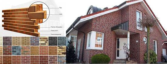 Фасадные панели из дпк: плюсы и минусы, технические характеристики и технология монтажа на фасад дома