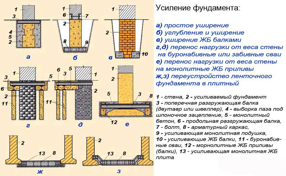 Замена фундамента: как заменить под старым деревянным домом блочную основу на винтовые сваи с поднятием строения, вариант переустройства свайного основания на ленточное