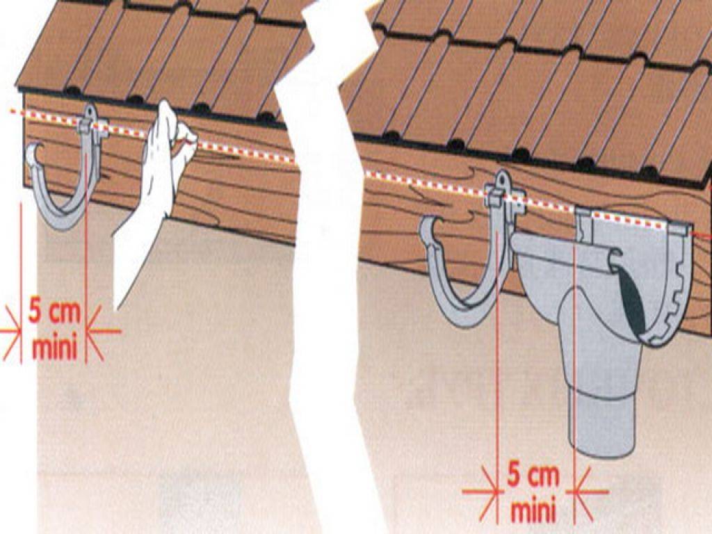 Как сделать водосток с крыши своими руками – устройство и порядок монтажа системы