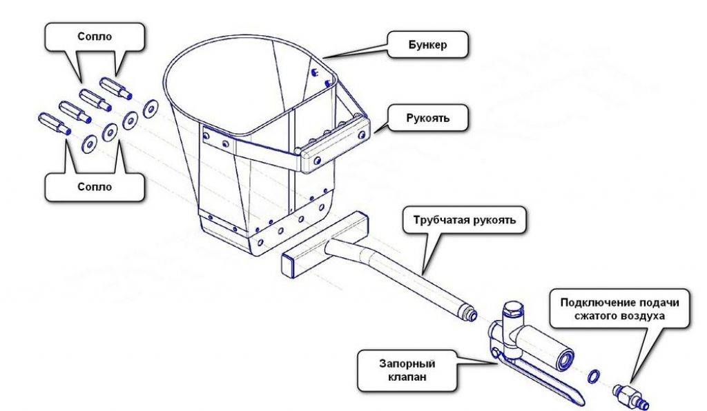 Штукатурный ковш хоппер своими руками: какой компрессор нужен для устройства