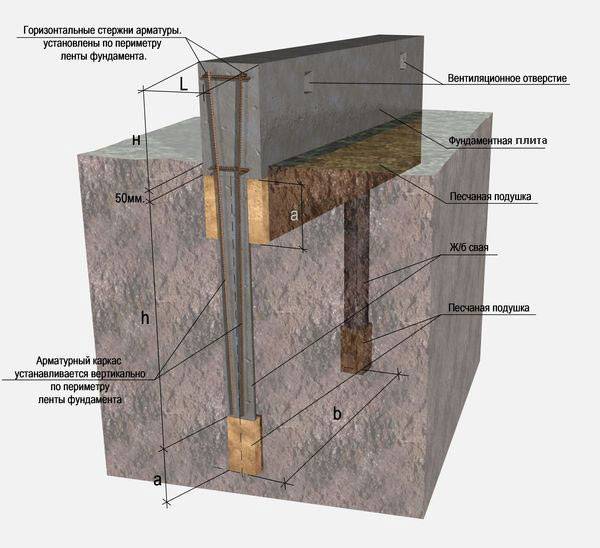 Фундамент плита: размеры и пошаговая инструкция по возведению