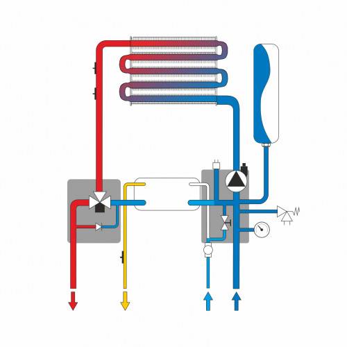 Достоинства и недостатки двухконтурных газовых котлов фирмы vaillant + отзывы пользователей