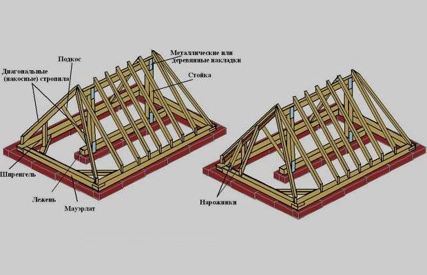 Полувальмовая крыша — стропильная система, чертеж, фото