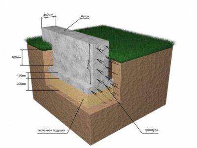 Фундамент под двухэтажный дом — какой глубины и высоты лучше использовать