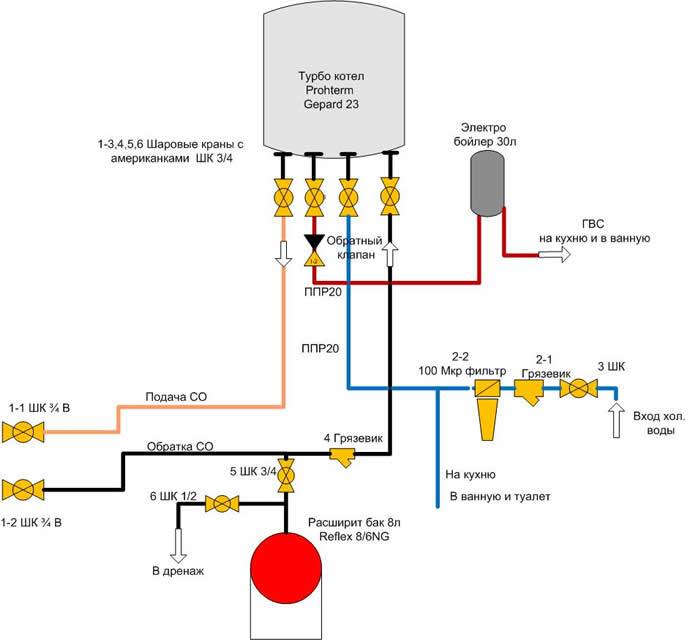 Газовый котел vaillant turbotec (pro и plus): инструкция по экспулатации и диапазон цен