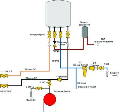 Эксплуатация газового котла navien deluxe 24 квт: отзывы владельцев + инструкция и технические характеристики