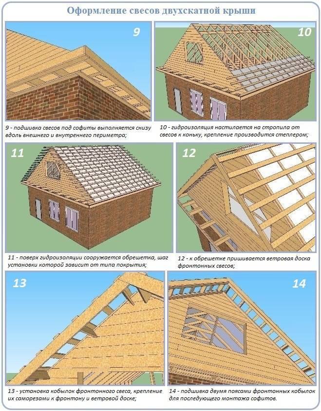 Как сделать фронтон двухскатной крыши - несколько вариантов строительства