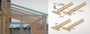 Разновидности крыш пристроек к дому: подбор конструкции