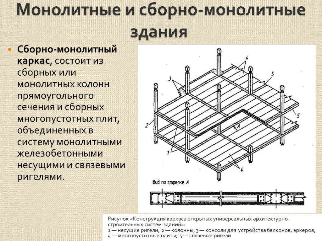 Ригель это. Монолитный железобетон схема. Сборные ригели многоэтажного каркасного здания. Конструктивная схема ригеля. Каркасная схема здания из монолитного железобетона.