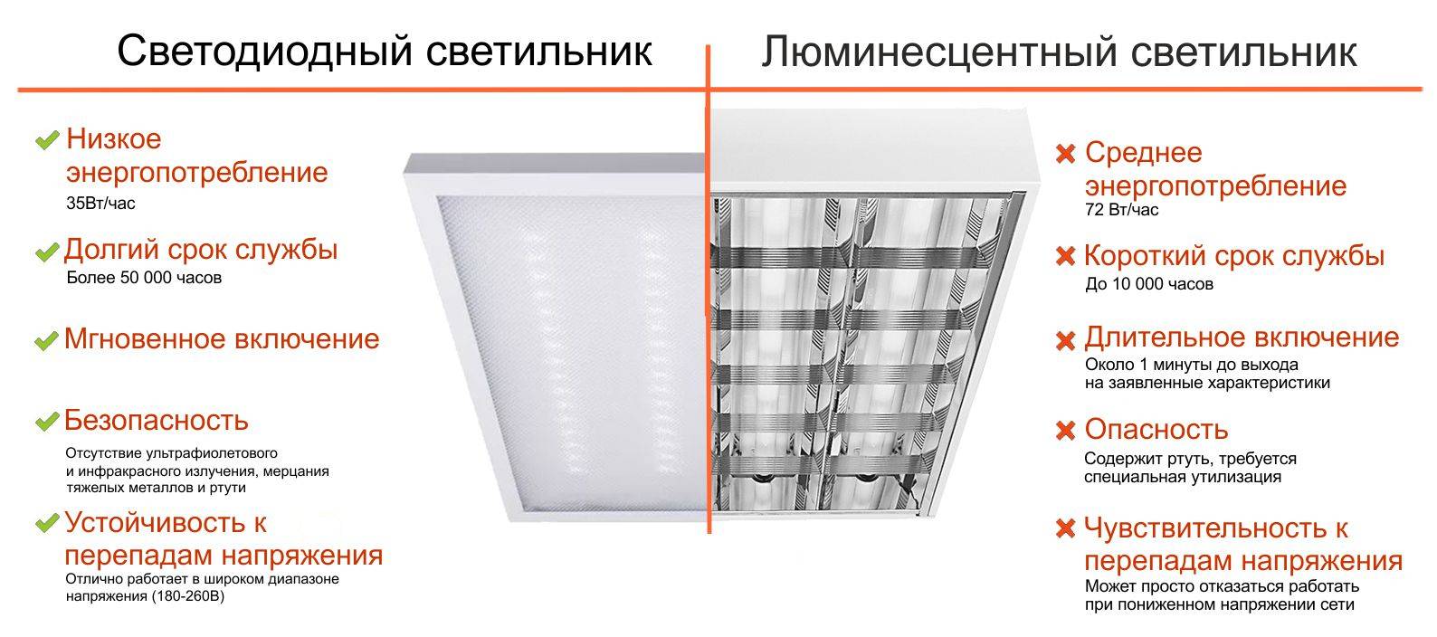 Какой реальный срок службы натяжного потолка?