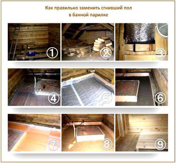 Пол в бане своими руками