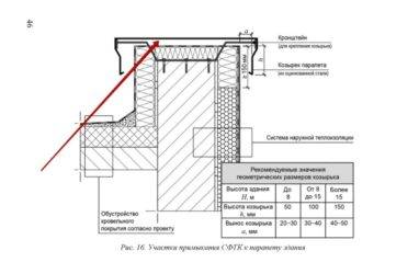 Парапет кровли: что это такое и как он устроен?