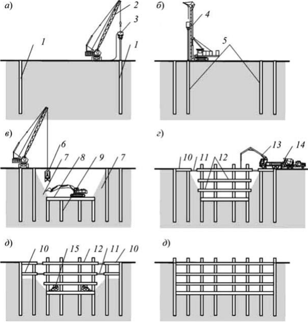 Ограждение котлована: методики укрепления стенок и откосов, устройство .