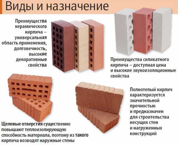 Кирпичная кладка – стоимость за кубометр и квадратный метр
кирпичная кладка – стоимость за квадратный метр и кубометр кладки — onfasad.ru