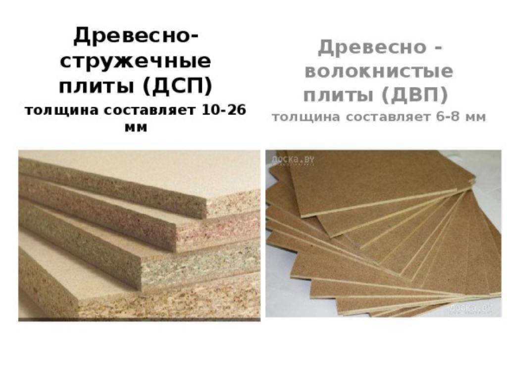 Что такое мдф в мебели: расшифровка и характеристики панелей, кухонные фасады и фартуки