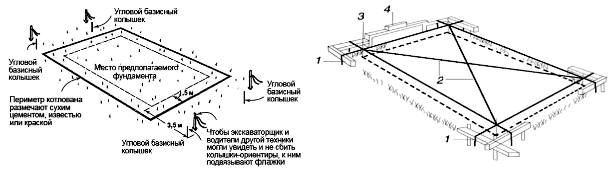 Расчет диагонали фундамента. Разметка фундамента 3х3. Разметка периметра под фундамент. Как правильно сделать разметку под ленточный фундамент. Разметка фундамента 6м на 3м.