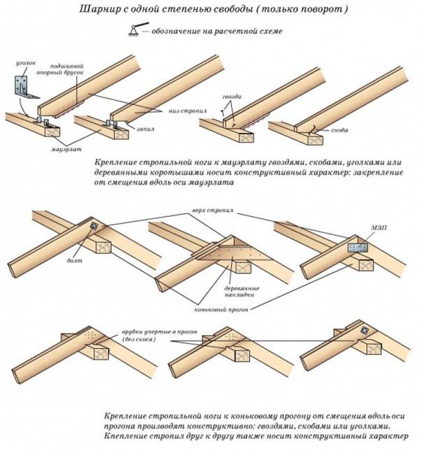 Металлические стропила для крыши – особенности устройства и монтажа