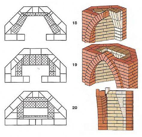 Угловой камин из кирпича - схема и процесс кладки