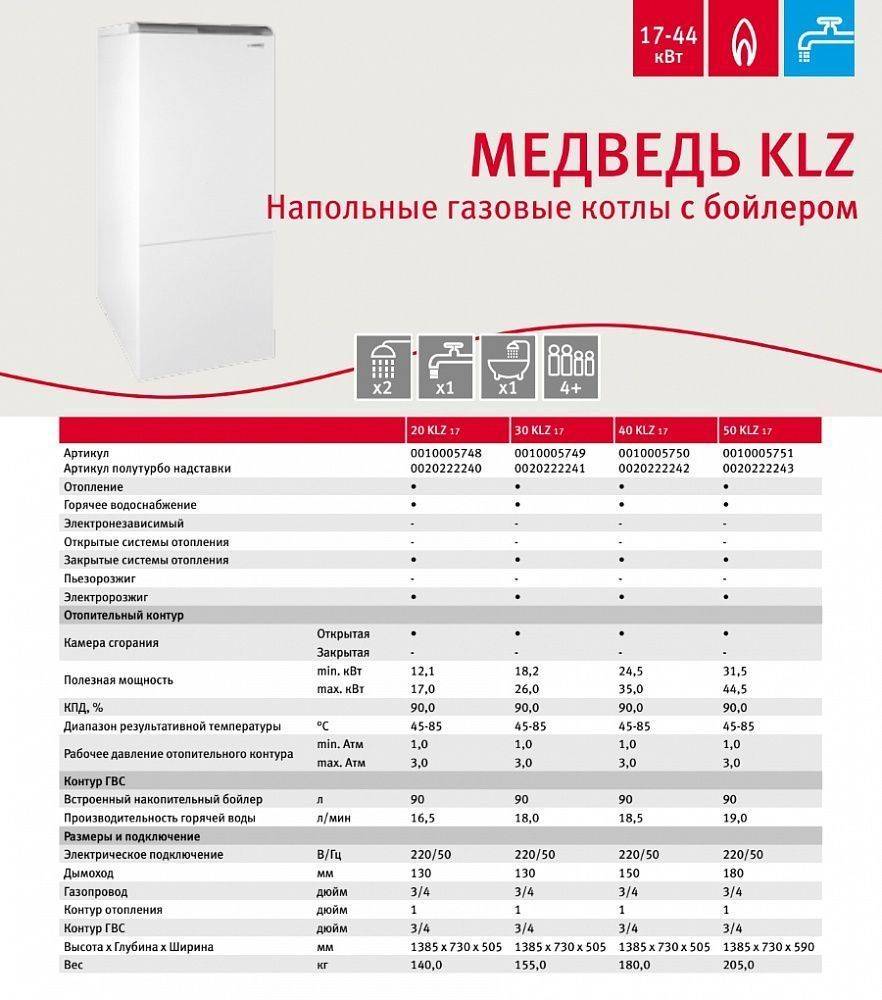 Рейтинг российских напольных газовых котлов: рейтинг по маркам и моделям, советы по выбору
