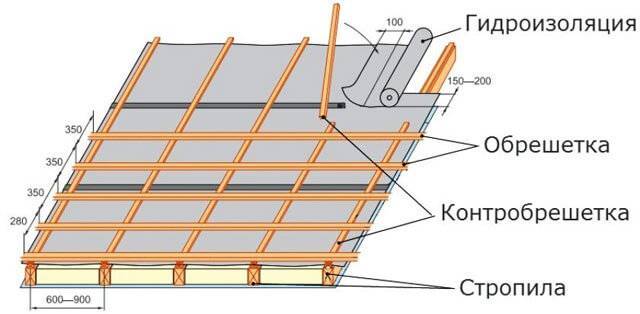 Односкатная крыша: как сделать, расчет угла наклона, устройство, монтаж