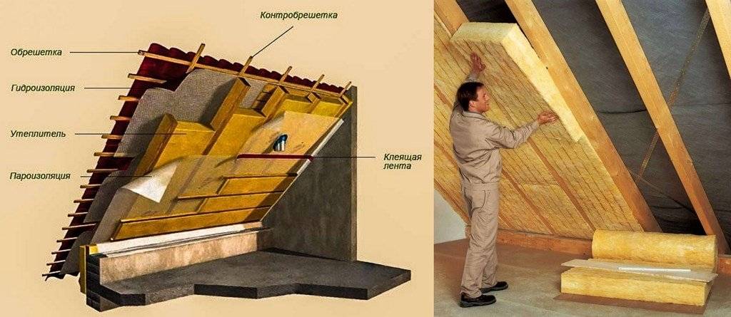 Утепление потолка в доме с холодной крышей: выбор утеплителя, расчёт толщины и монтаж своими руками - строительство и ремонт
