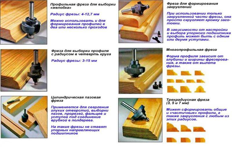 Работа с ручным фрезером и разновидности фрез по дереву