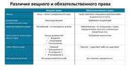 Формы и виды права собственности на землю, какими законами регулируется основания для владения