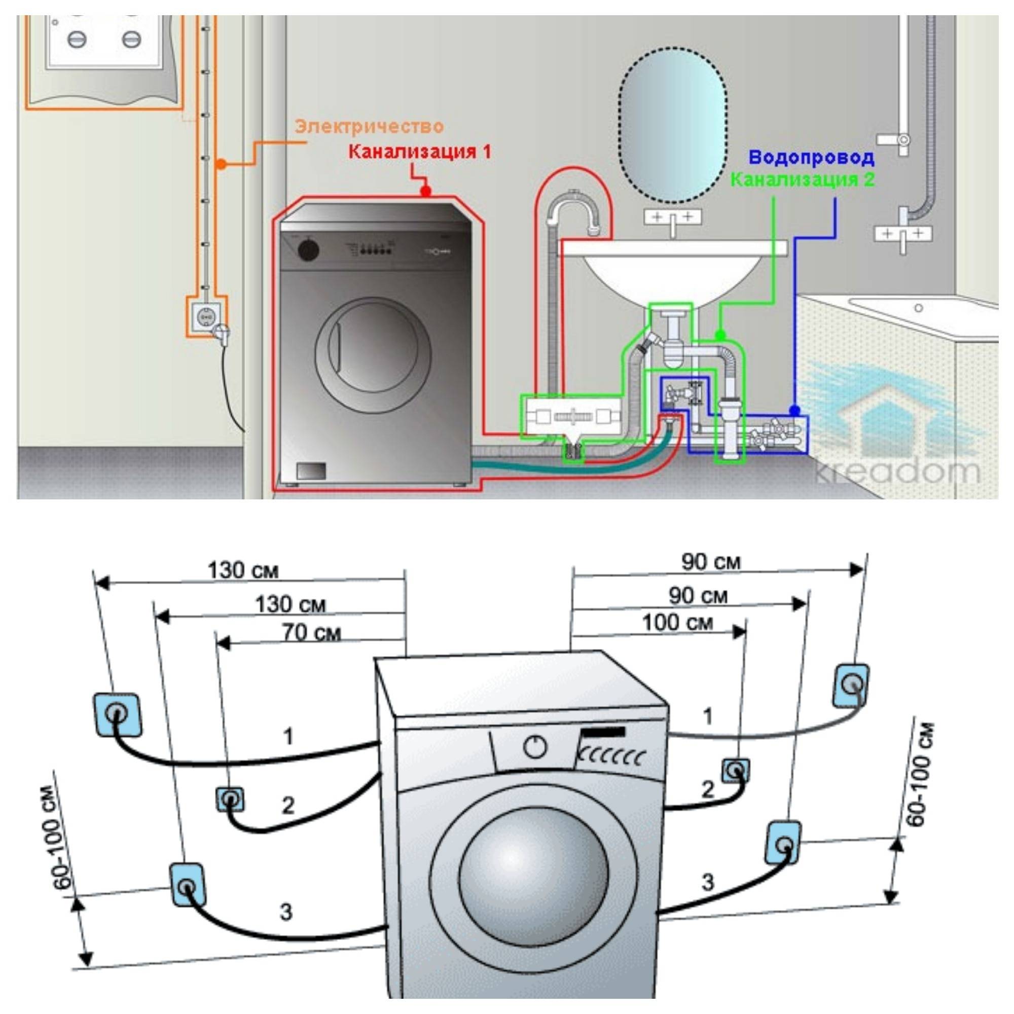 Как установить стиральную машинку, чтобы не прыгала (не скакала) — правильно, установка стиралки-автомата, по уровню, под раковину, в кухонный гарнитур, в ванной