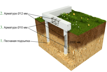 Как следует возводить свайно-ростверковый фундамент + расчет ростверка и глубины промерзания грунта