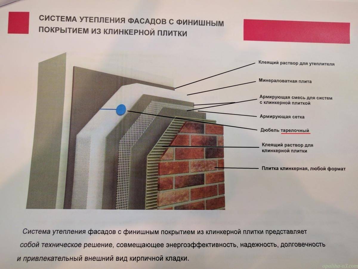 Утепление фасада по технологии мокрый фасад – пошаговая инструкция