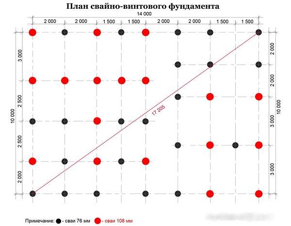 Глубина заложения свайного фундамента: на какую монтируются винтовые .