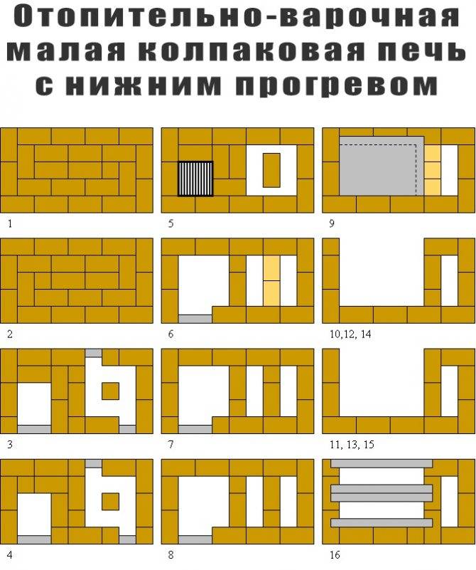 Лучшая в своём роде! печь кузнецова, изготовление своими руками: схемы и порядовка