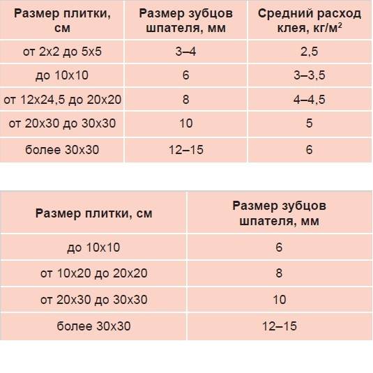 Максимальный слой плиточного клея. Толщина плиточного клея для керамогранита 9 мм. Толщина слоя плиточного клея и плитки. Максимальная толщина плиточного клея при укладке плитки на стену. Толщина слоя клея для плитки пола.