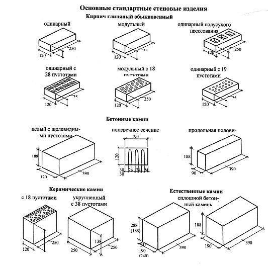 Современный силикатный кирпич – размеры и технические характеристики