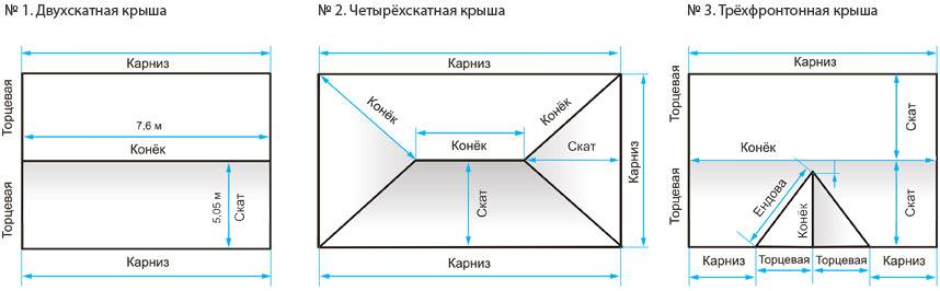 Расчет стропильной системы двухскатной крыши - онлайн калькулятор: он поможет вам рассчитать длину и площадь стропил