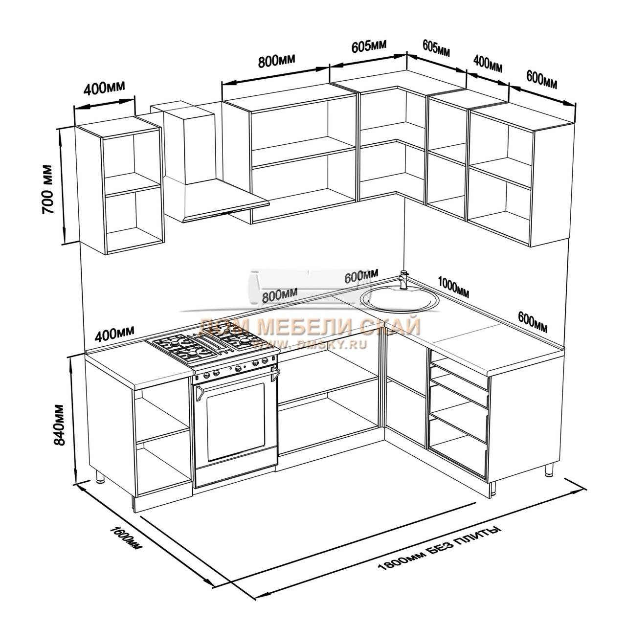 Основные правила разных вариантов расстановки мебели на кухне