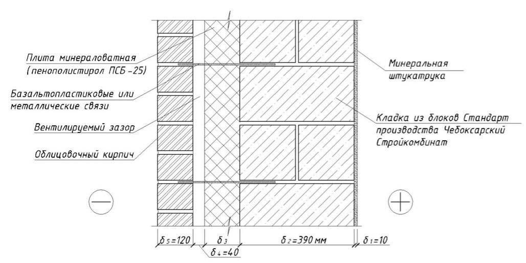 Керамзитобетонные полнотелые блоки: характеристики, цена, сфера применения, размеры керамзитного материала (в том числе 390x190x188), особенности кладки