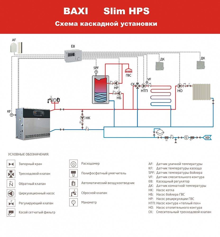 Газовый котел baxi 24 квт: двухконтурный настенный прибор для вашего дома, инструкция по установке, цены и отзывы