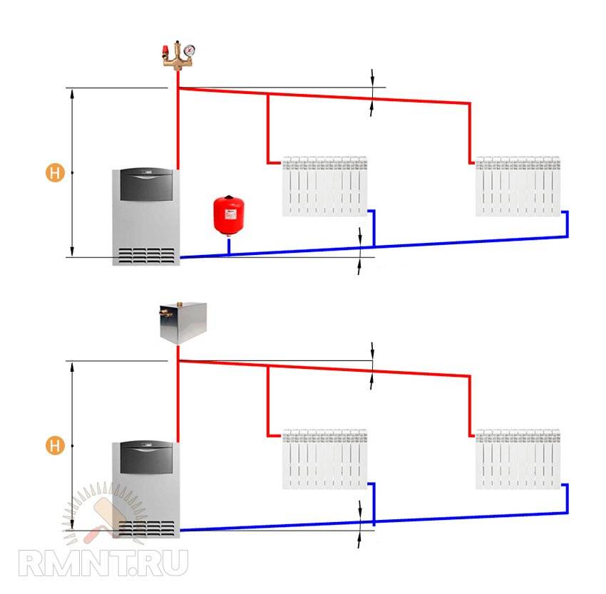 Замкнутая система отопления примеры замкнутой отопительной системы, схема на фото и видео